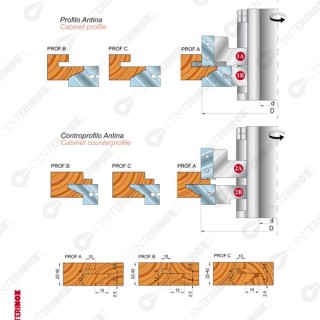 gruppo-di-frese-combinate-per-toupie-di-falegnameria